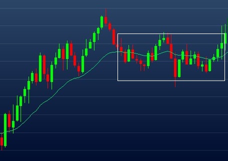 Exemplo de média móvel